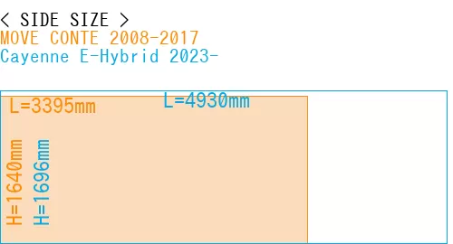 #MOVE CONTE 2008-2017 + Cayenne E-Hybrid 2023-